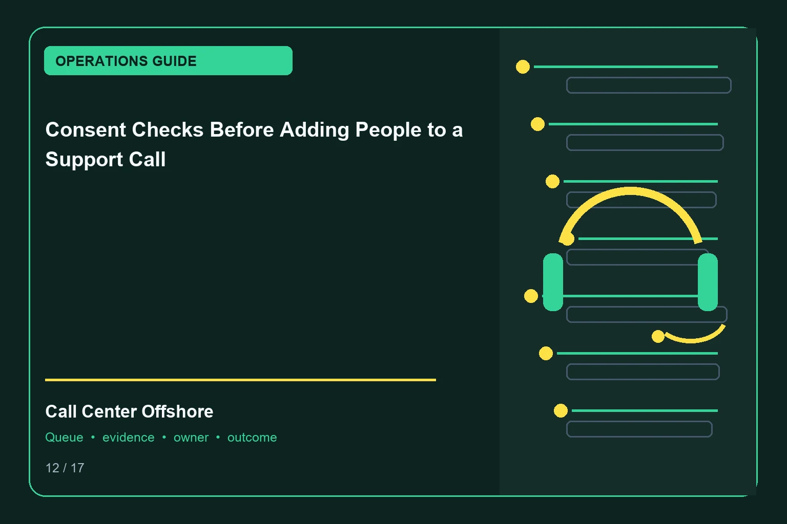 Consent Checks Before Adding People to a Support Call editorial illustration